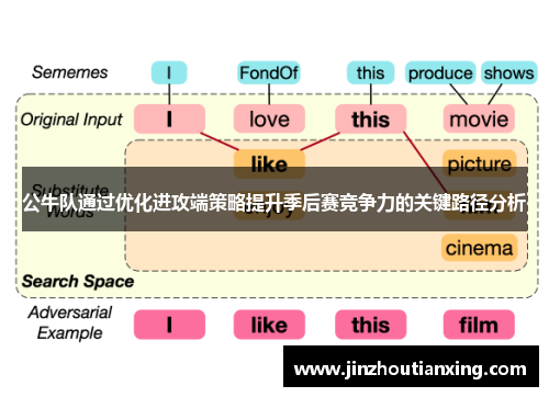 公牛队通过优化进攻端策略提升季后赛竞争力的关键路径分析